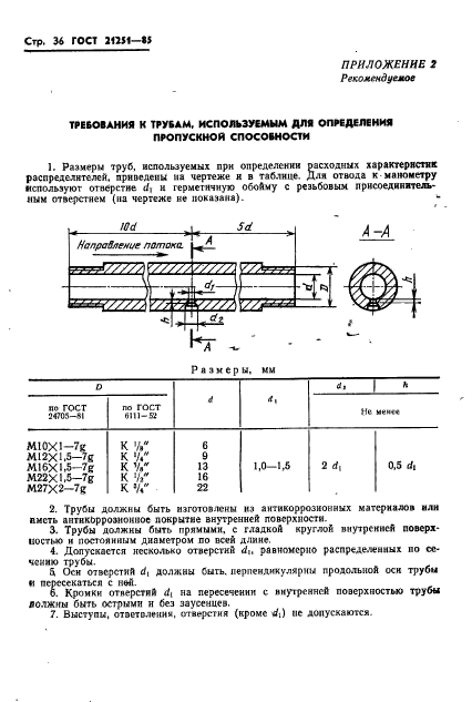 ГОСТ 21251-85