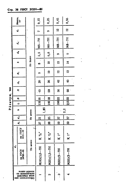 ГОСТ 21251-85