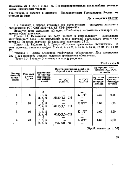 ГОСТ 21251-85