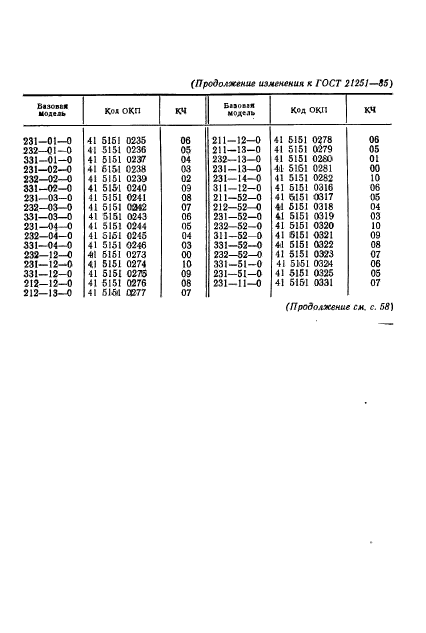 ГОСТ 21251-85