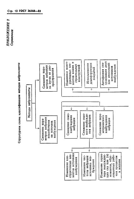 ГОСТ 26568-85