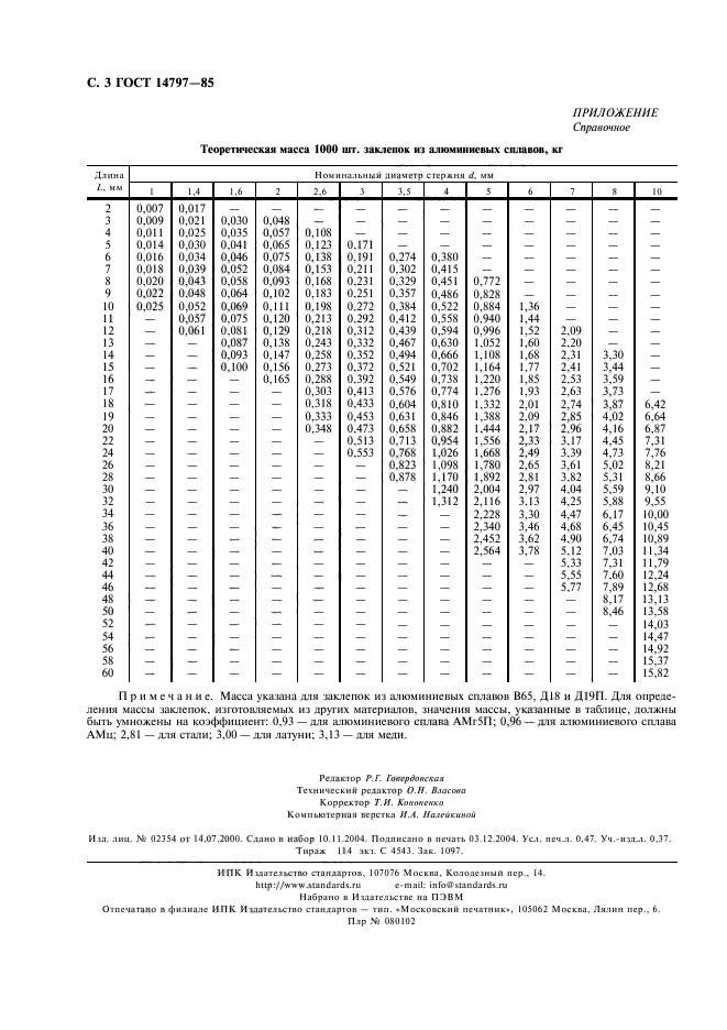 ГОСТ 14797-85