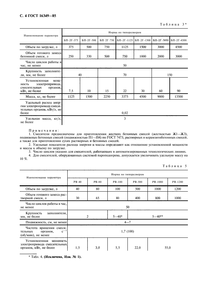 ГОСТ 16349-85