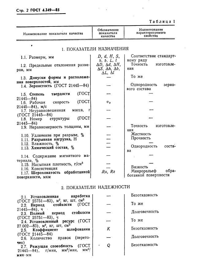 ГОСТ 4.349-85