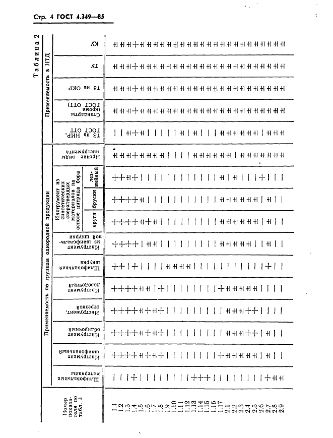 ГОСТ 4.349-85