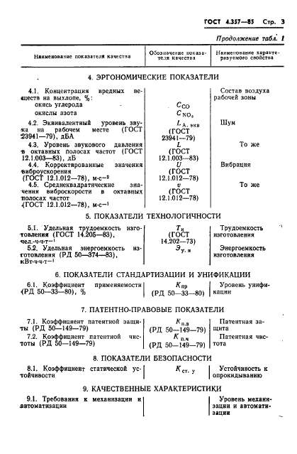 ГОСТ 4.357-85