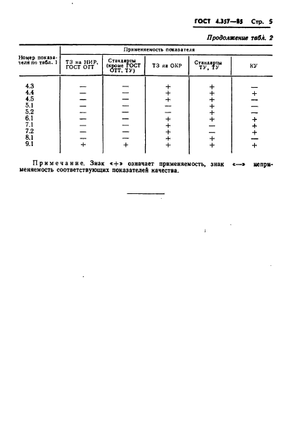 ГОСТ 4.357-85