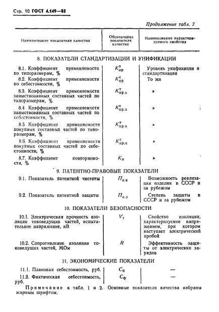 ГОСТ 4.149-85