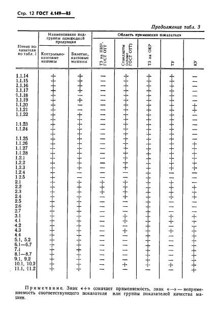 ГОСТ 4.149-85