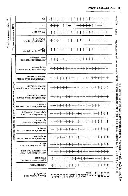 ГОСТ 4.332-85