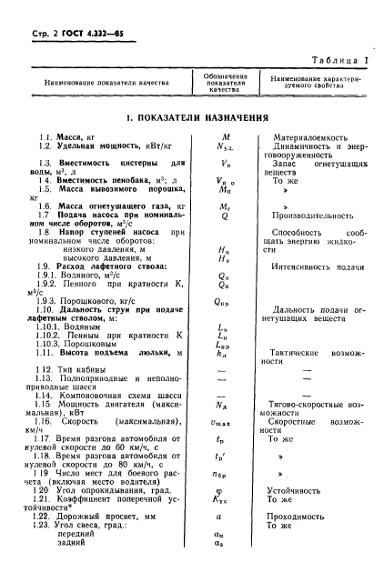 ГОСТ 4.332-85