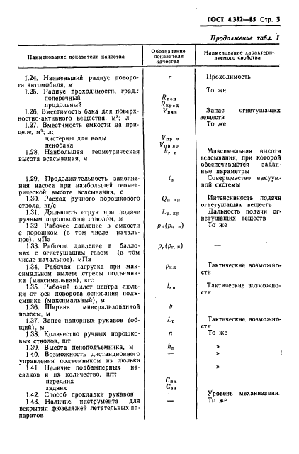 ГОСТ 4.332-85