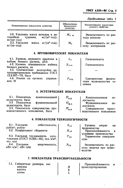 ГОСТ 4.332-85