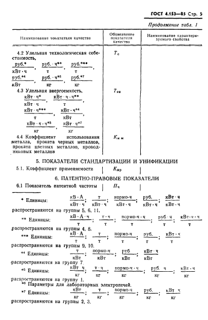 ГОСТ 4.153-85