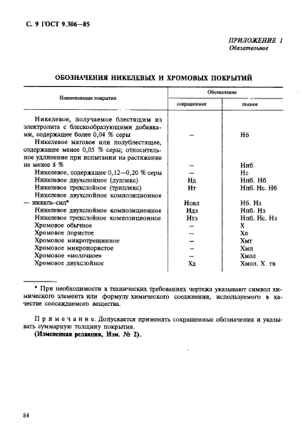 ГОСТ 9.306-85