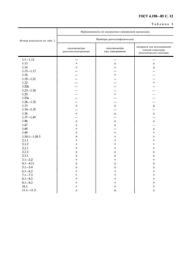 ГОСТ 4.198-85