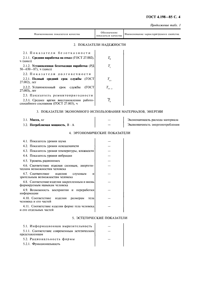 ГОСТ 4.198-85