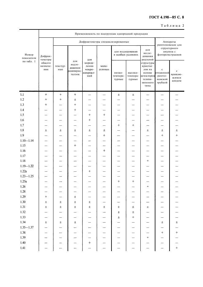 ГОСТ 4.198-85