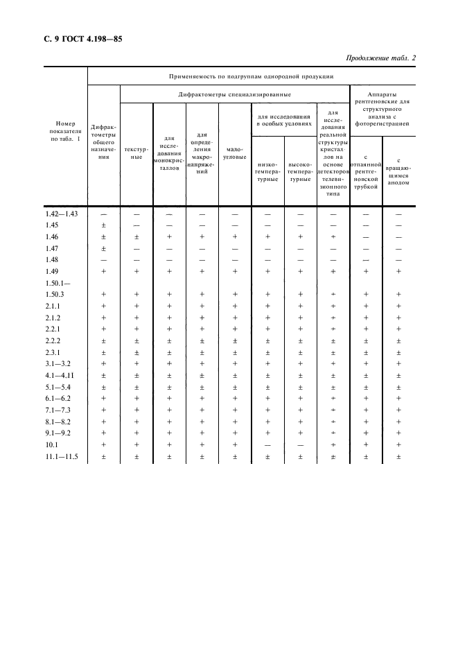 ГОСТ 4.198-85