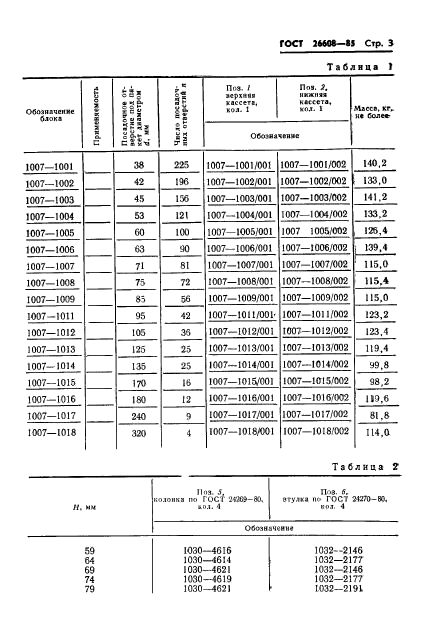 ГОСТ 26608-85