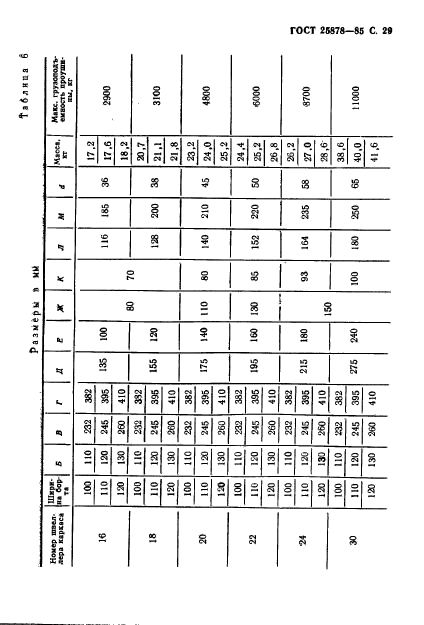 ГОСТ 25878-85