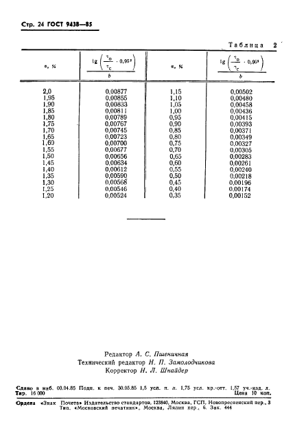 ГОСТ 9438-85