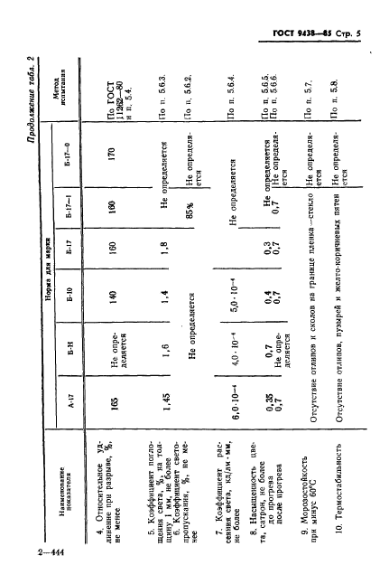 ГОСТ 9438-85