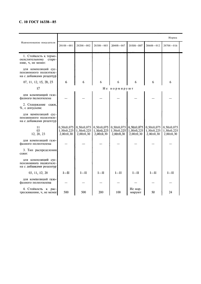 ГОСТ 16338-85