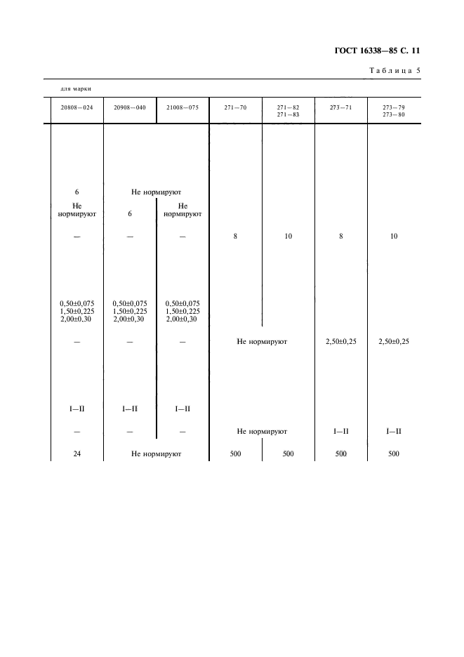 ГОСТ 16338-85