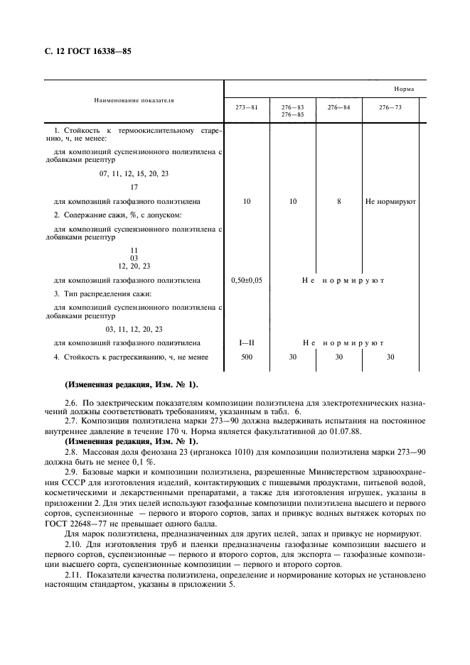 ГОСТ 16338-85