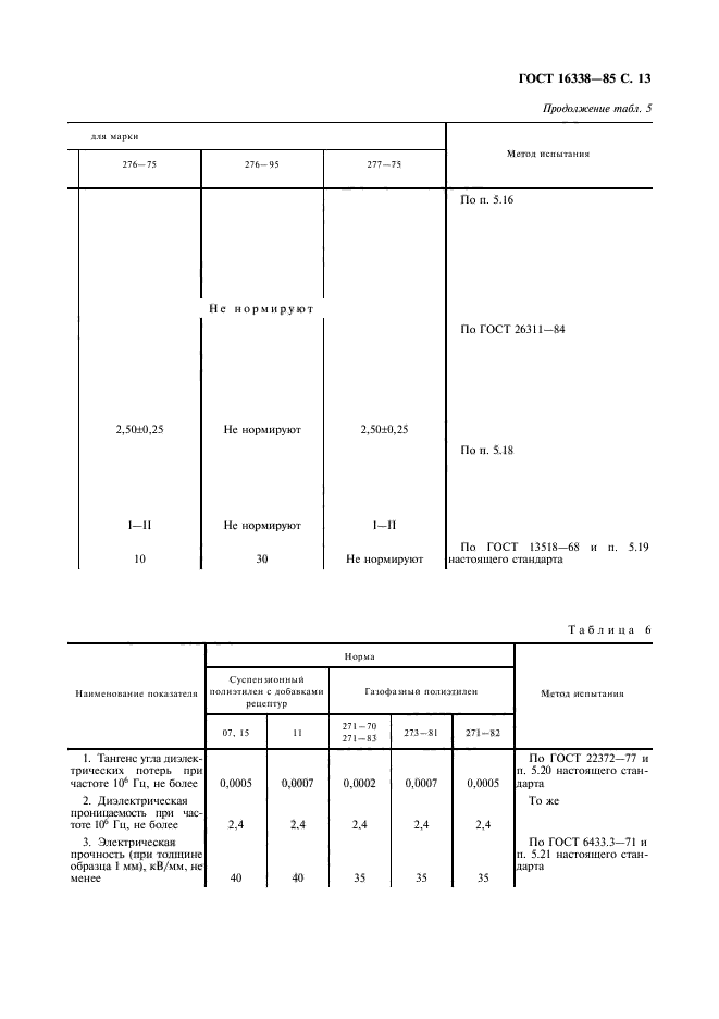 ГОСТ 16338-85