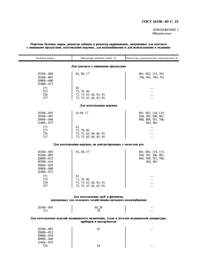 ГОСТ 16338-85