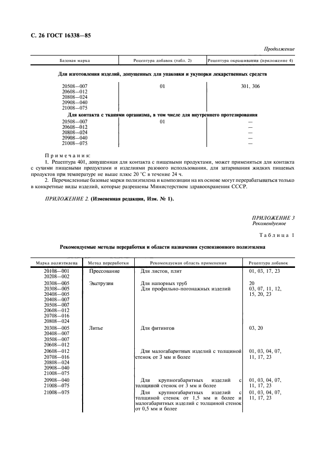 ГОСТ 16338-85