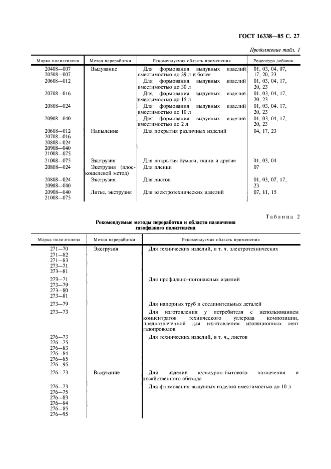 ГОСТ 16338-85