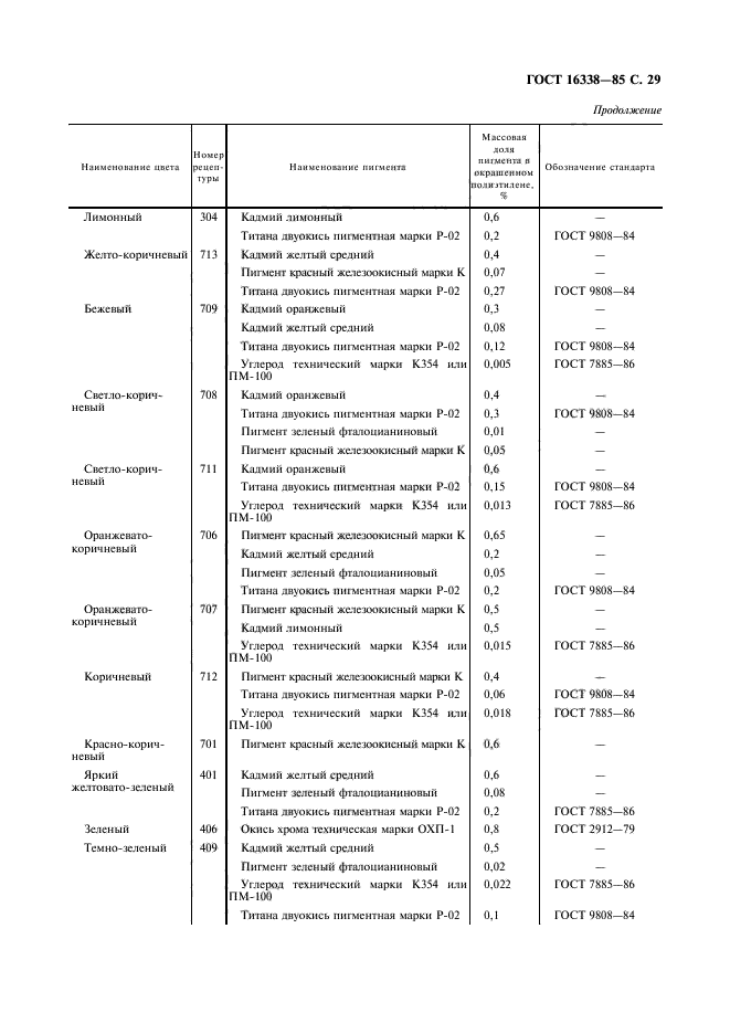 ГОСТ 16338-85