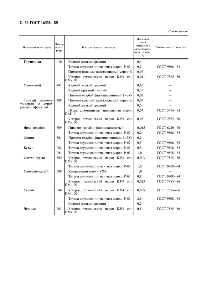 ГОСТ 16338-85