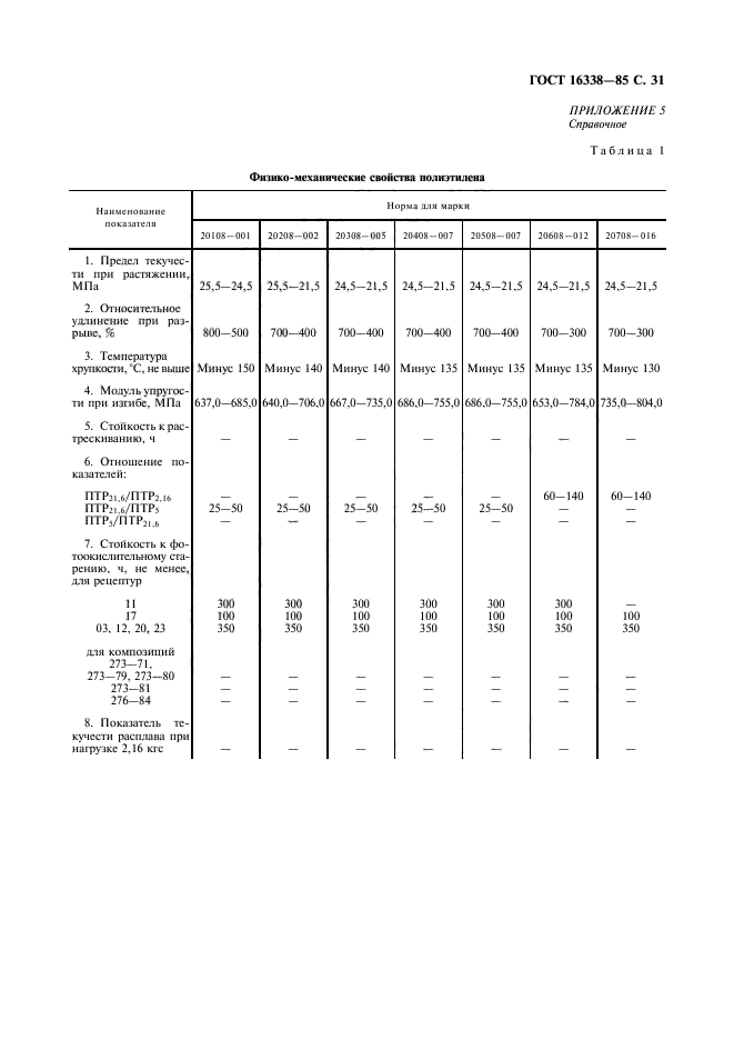 ГОСТ 16338-85