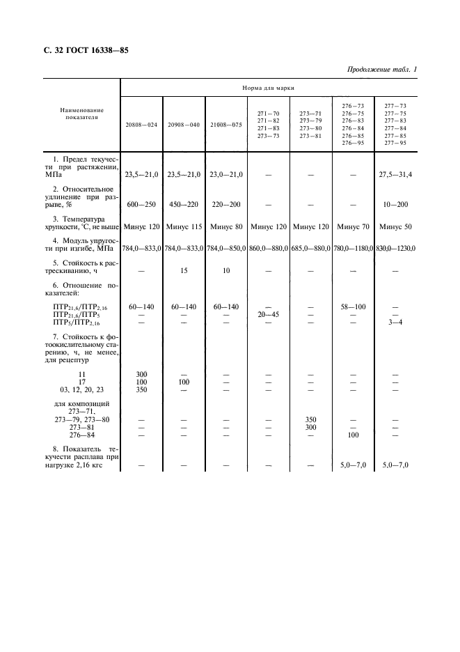 ГОСТ 16338-85