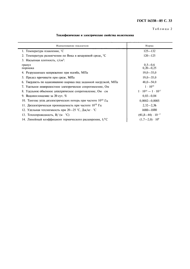 ГОСТ 16338-85