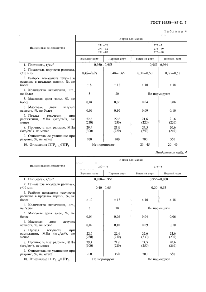 ГОСТ 16338-85