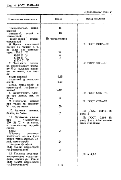 ГОСТ 22438-85