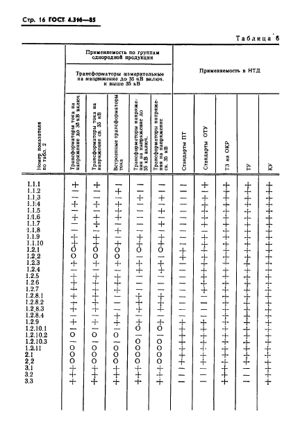 ГОСТ 4.316-85