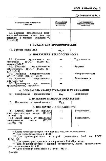 ГОСТ 4.316-85