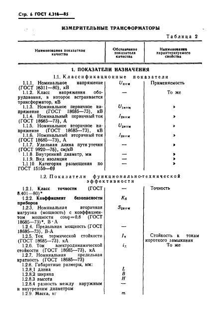 ГОСТ 4.316-85