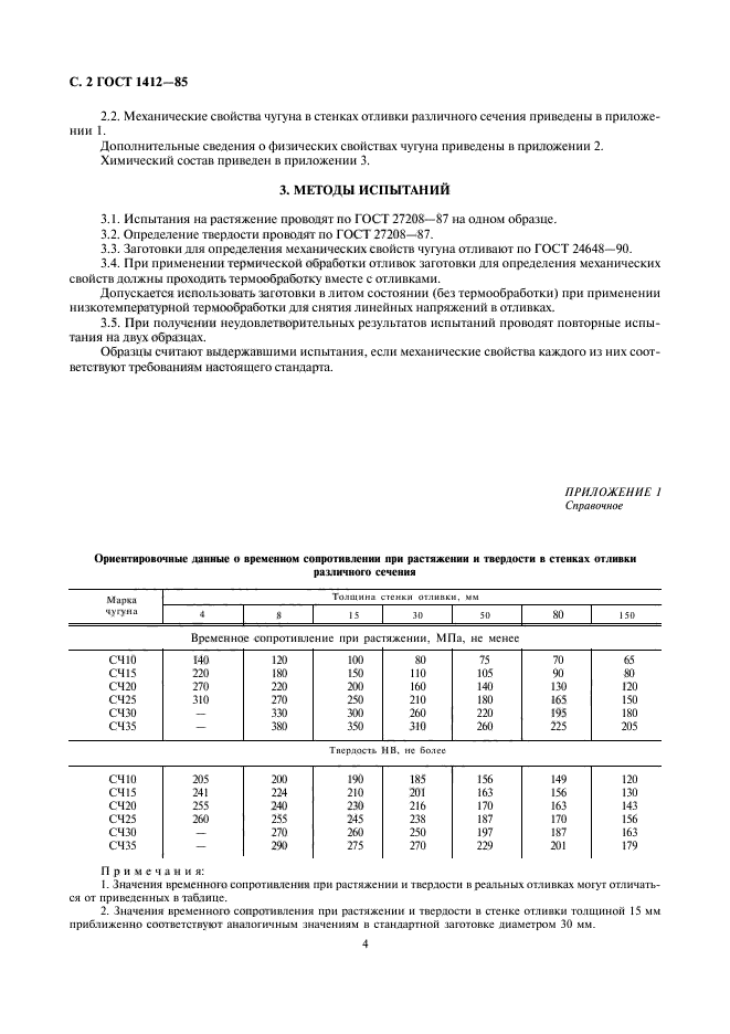 ГОСТ 1412-85