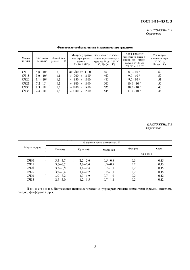 ГОСТ 1412-85