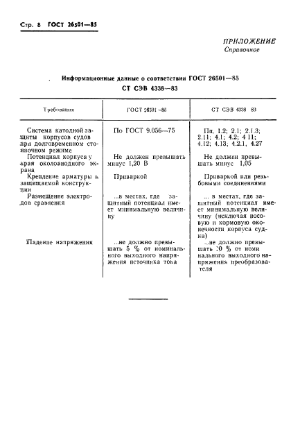 ГОСТ 26501-85