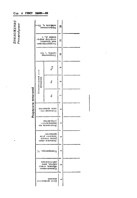 ГОСТ 26581-85