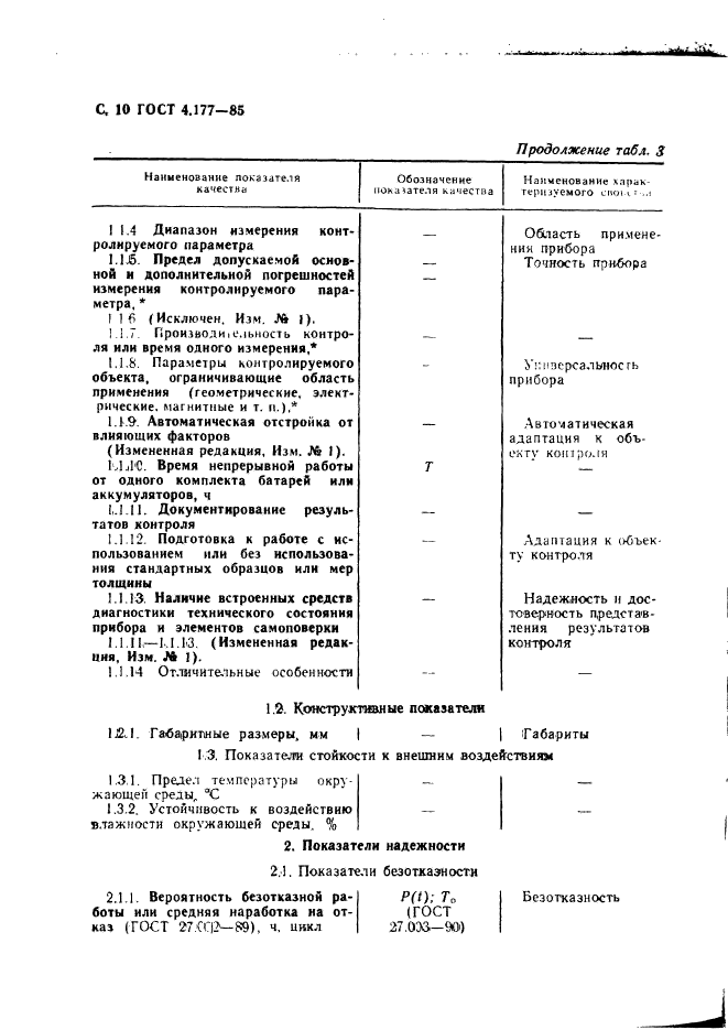 ГОСТ 4.177-85