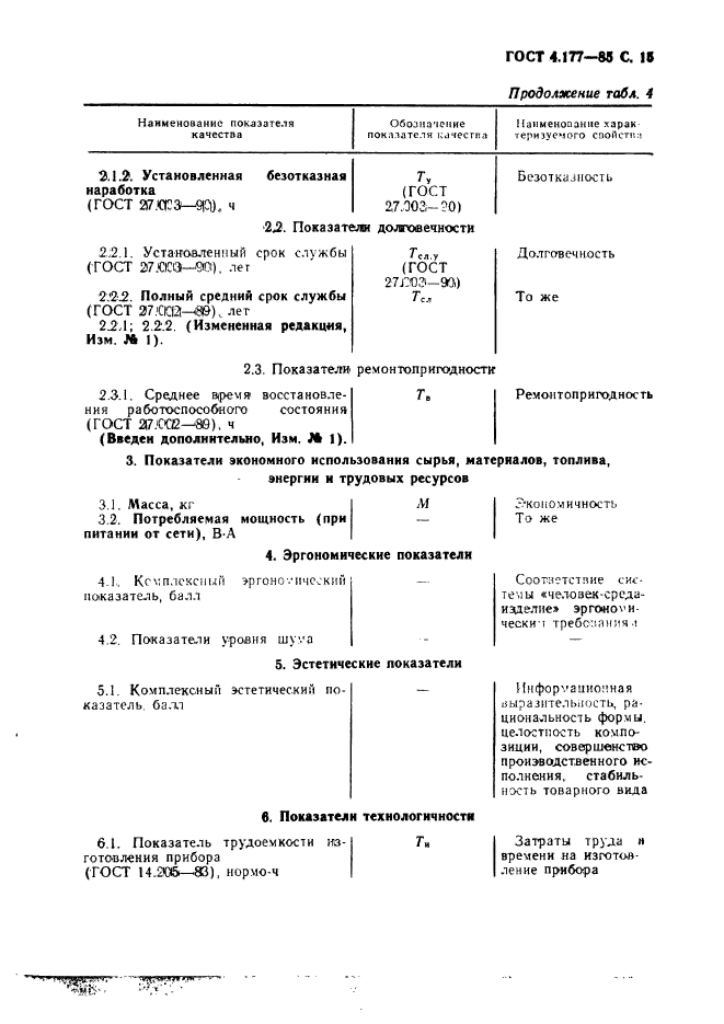 ГОСТ 4.177-85